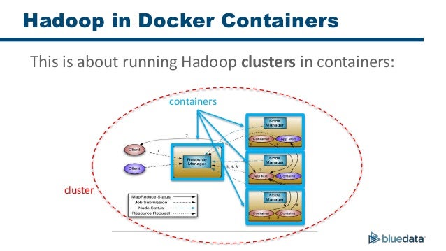 Hadoop Helm Chart