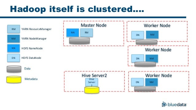 Hadoop Helm Chart