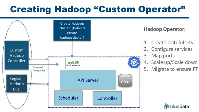 Hadoop Helm Chart