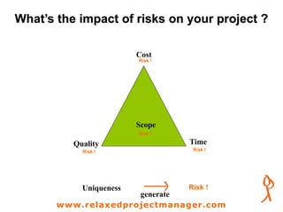 What’s the impact of risks on your project ?
Cost
TimeQuality
Uniqueness Risk !
Risk !
Risk ! Risk !
Scope
Risk !
generate
www.relaxedprojectmanager.com