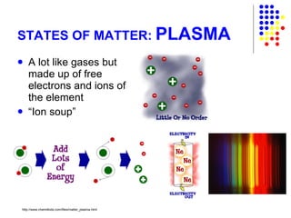 STATES OF MATTER:  PLASMA A lot like gases but made up of free electrons and ions of the element “ Ion soup” http://www.chem4kids.com/files/matter_plasma.html 