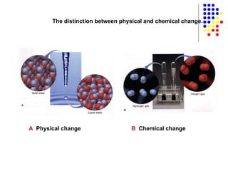 The distinction between physical and chemical change. A   Physical change B   Chemical change 