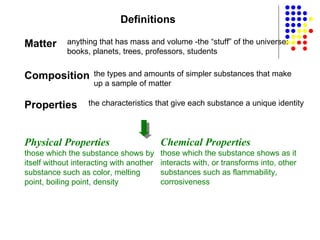 Definitions Chemical Properties   those which the substance shows as it interacts with, or transforms into, other substances such as flammability, corrosiveness  Physical Properties   those which the substance shows by itself without interacting with another substance such as color, melting point, boiling point, density Matter anything that has mass and volume -the “stuff” of the universe: books, planets, trees, professors, students Composition the types and amounts of simpler substances that make up a sample of matter Properties the characteristics that give each substance a unique identity 
