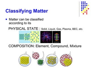 Classifying Matter Matter can be classified according to its PHYSICAL STATE :  Solid, Liquid, Gas, Plasma, BEC, etc. COMPOSITION: Element, Compound, Mixture 