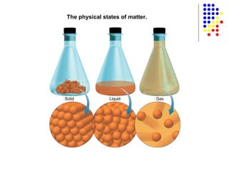 The physical states of matter. 