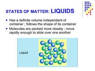 STATES OF MATTER:  LIQUIDS Has a definite volume independent of container ; follows the shape of its container Molecules are packed more closely ; move rapidly enough to slide over one another 