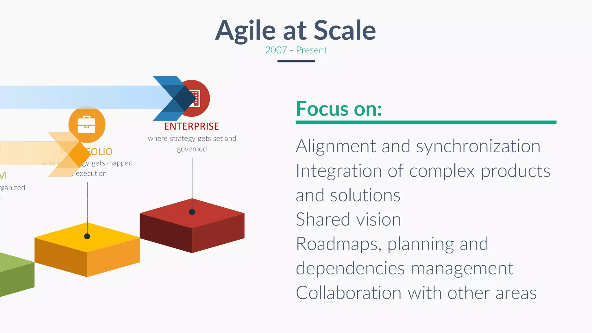 rganized
d
where strategy gets mapped
to execution
where strategy gets set and
governed
M
PORTFOLIO
ENTERPRISE
Alignment and synchronization
Integration of complex products
and solutions
Shared vision
Roadmaps, planning and
dependencies management
Collaboration with other areas
Focus on:
Agile at Scale
2007 - Present
 