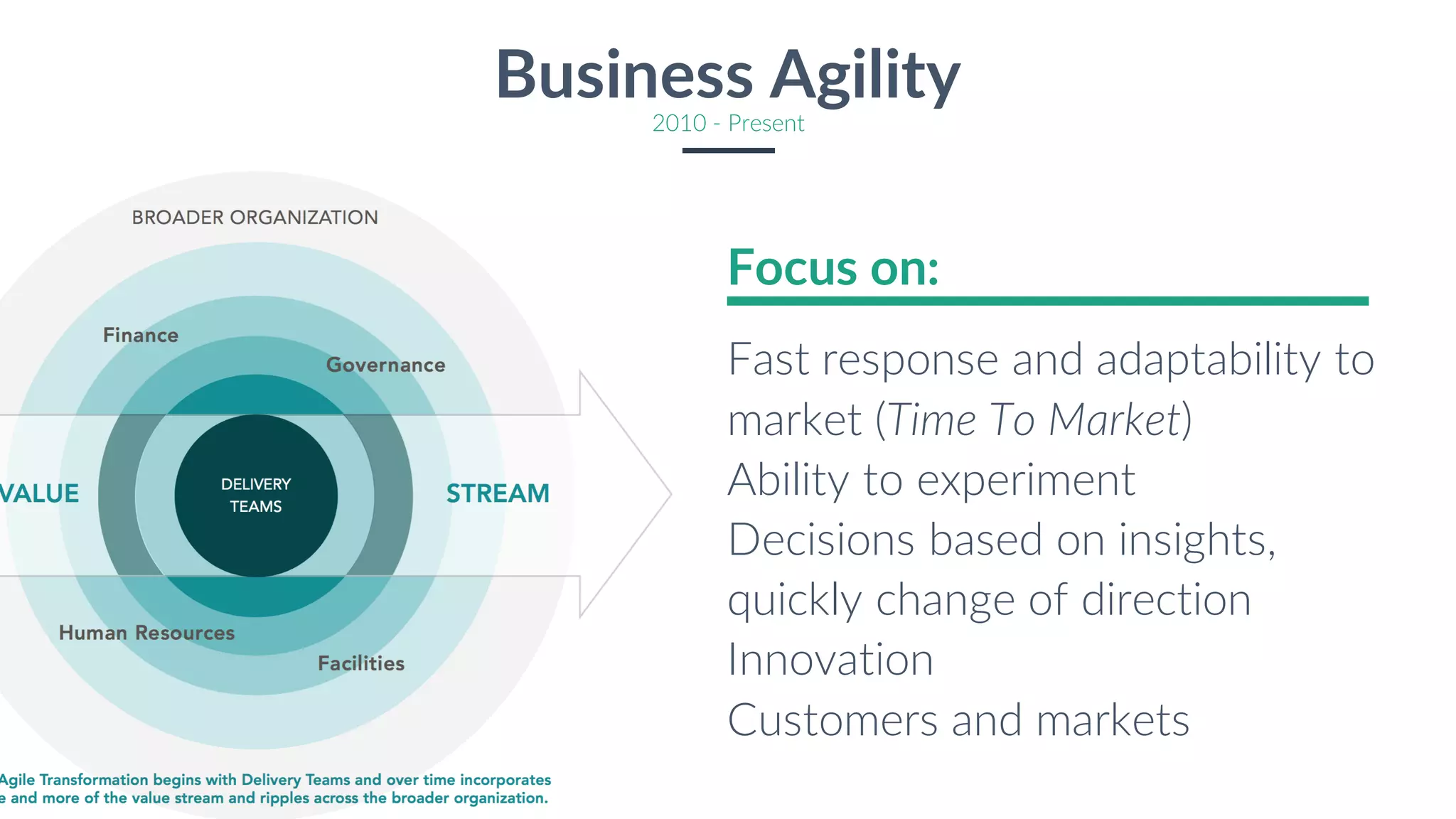 Fast response and adaptability to
market (Time To Market)
Ability to experiment
Decisions based on insights,
quickly change of direction
Innovation
Customers and markets
Focus on:
Business Agility
2010 - Present
 