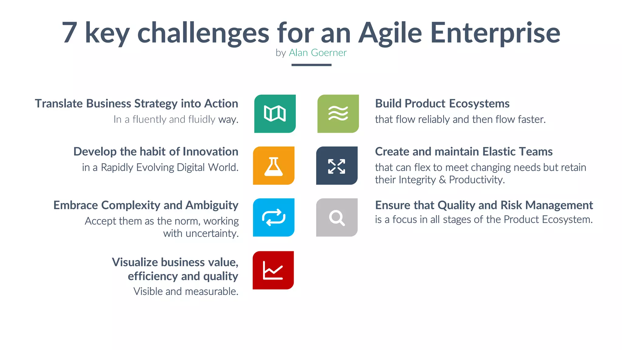 7 key challenges for an Agile Enterpriseby Alan Goerner
In a fluently and fluidly way.
Translate Business Strategy into Action
in a Rapidly Evolving Digital World.
Develop the habit of Innovation
Accept them as the norm, working
with uncertainty.
Embrace Complexity and Ambiguity
Visible and measurable.
Visualize business value,
efficiency and quality
that flow reliably and then flow faster.
Build Product Ecosystems
that can flex to meet changing needs but retain
their Integrity & Productivity.
Create and maintain Elastic Teams
is a focus in all stages of the Product Ecosystem.
Ensure that Quality and Risk Management
 