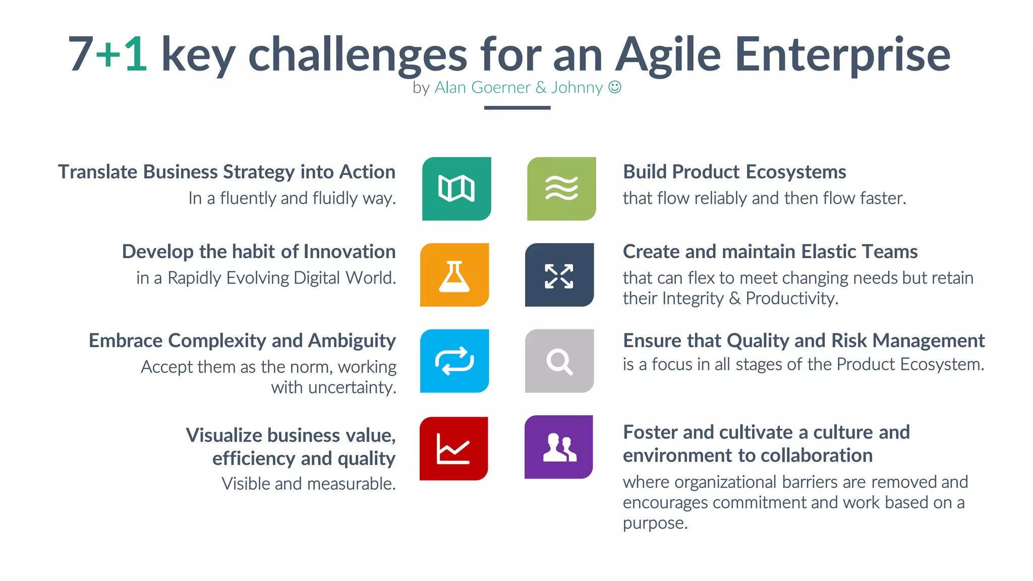7+1 key challenges for an Agile Enterpriseby Alan Goerner & Johnny J
In a fluently and fluidly way.
Translate Business Strategy into Action
in a Rapidly Evolving Digital World.
Develop the habit of Innovation
Accept them as the norm, working
with uncertainty.
Embrace Complexity and Ambiguity
Visible and measurable.
Visualize business value,
efficiency and quality
that flow reliably and then flow faster.
Build Product Ecosystems
that can flex to meet changing needs but retain
their Integrity & Productivity.
Create and maintain Elastic Teams
is a focus in all stages of the Product Ecosystem.
Ensure that Quality and Risk Management
where organizational barriers are removed and
encourages commitment and work based on a
purpose.
Foster and cultivate a culture and
environment to collaboration
 
