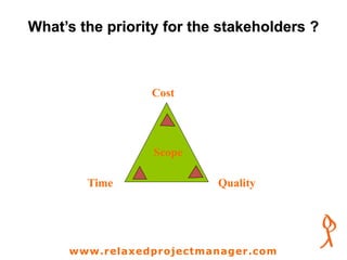 What’s the priority for the stakeholders ?
Cost
QualityTime
Scope
www.relaxedprojectmanager.com
 