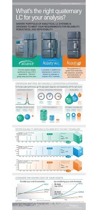 Analystical LC Portfolio Infographic