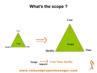 What’s the scope ?
Scope Cost, Time, Quality
impacts
Cost
TimeQuality
Scope
Cost
TimeQuality
Scope
www.relaxedprojectmanager.com
 