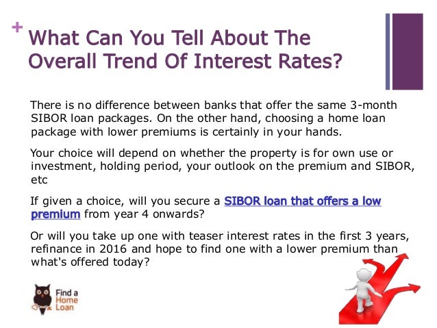 Home loan interest rate projections Home loan interest rate projections