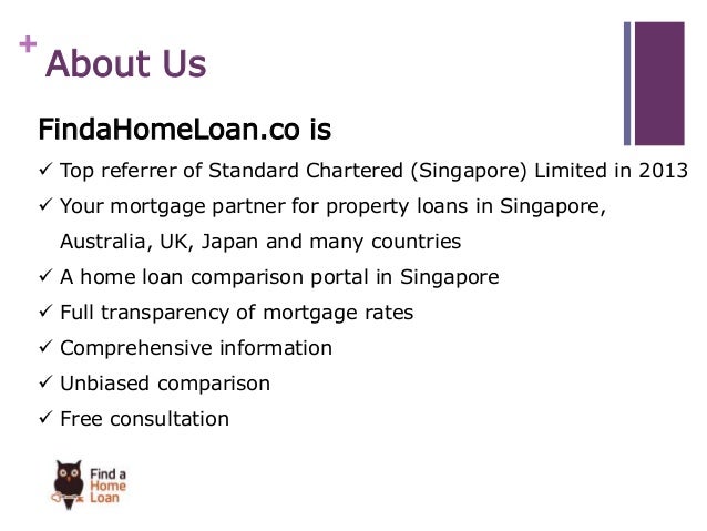 Home loan interest rate projections Home loan interest rate projections