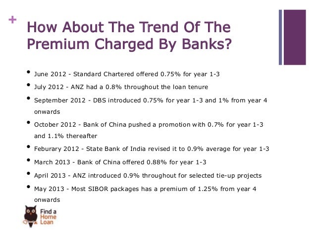 Home loan interest rate projections Home loan interest rate projections