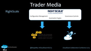 @ShapeBlue #CloudStack #CCC13 CloudStack Collaboration Conference 2013
RightScale
Trader Media
CLOUD MANAGEMENT
Configuration Management
Automation Engine
Governance Controls
 
