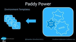 @ShapeBlue #CloudStack #CCC13 CloudStack Collaboration Conference 2013
Environment Templates
Paddy Power
NEW
APP
NOSQL
NEW
APP
Tomc
at
NOSQL
NEW
APP
Tomc
at
NOSQL
NEW
APP
Tomc
at
NOSQL
NEW
APP
Tomc
at
 