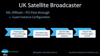 @ShapeBlue #CloudStack #CCC13 CloudStack Collaboration Conference 2013
SSL Offload – PCI Pass-through
Guest Instance Configuration
Create guest
instance through
CloudStack
Shutdown the
instance (virsh)
Edit the XML
definition of the
instance
Restart the
instance again
(virsh)
UK Satellite Broadcaster
 