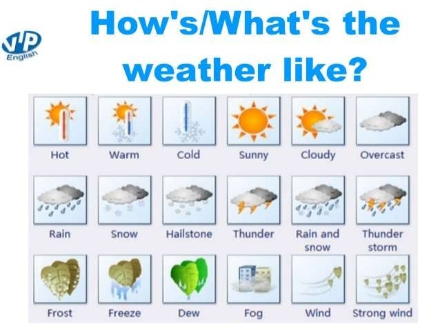 what is a s temperature whats the weather like what is a s temperature whats the weather like