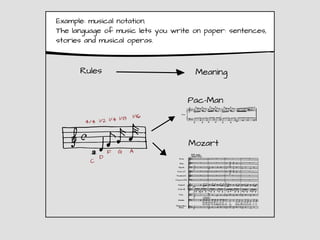 Example: musical notation.
The language of music lets you write on paper: sentences,
stories and musical operas.


      R...