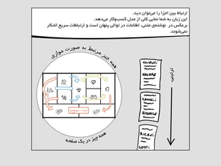 ‫ارﺗﺒﺎط ﺑﯿﻦ اﺟﺰا را ﻣﯽﺗﻮان دﯾﺪ.‬
                       ‫اﯾﻦ زﺑﺎن ﺑﻪ ﺷﻤﺎ ﻧﻤﺎﯾﯽ ﮐﻠﯽ از ﻣﺪل ﮐﺴﺐوﮐﺎر ﻣﯽدﻫﺪ.‬
‫ﺑﺮﻋﮑﺲ در ﻧﻮﺷﺘﻪی ﻣﺘﻨﯽ، اﻃﻼﻋﺎت در ﺗﻮاﻟﯽ ﭘﻨﻬﺎن اﺳﺖ و ارﺗﺒﺎﻃﺎت ﺳﺮﯾﻊ اﺷﮑﺎر‬
                                                                ‫ﻧﻤﯽﺷﻮﻧﺪ.‬



        ‫ﻣ‬ ‫ﻣﺮﺗﺒﻂ ﺑﻪ ﺻﻮرت‬
  ‫ی‬ ‫ﻮاز‬                 ‫ﻴﺰ‬
                           ‫ﭼ‬




                                                ‫ﻤﻪ‬
                                                ‫ﻫ‬




                                                                ‫ﺗﺮﺗﯿﺒﯽ.‬
            ‫‪guadagno = ricavi‬‬
            ‫‪- costi‬‬




                                       ‫ﻪ‬   ‫ﻫﻤ‬
         ‫ر ﯾﮏ ﺻﻔﺤﻪ‬              ‫ﭼ ﯿﺰ د‬
 