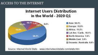 ACCESS TO THE INTERNET
 
