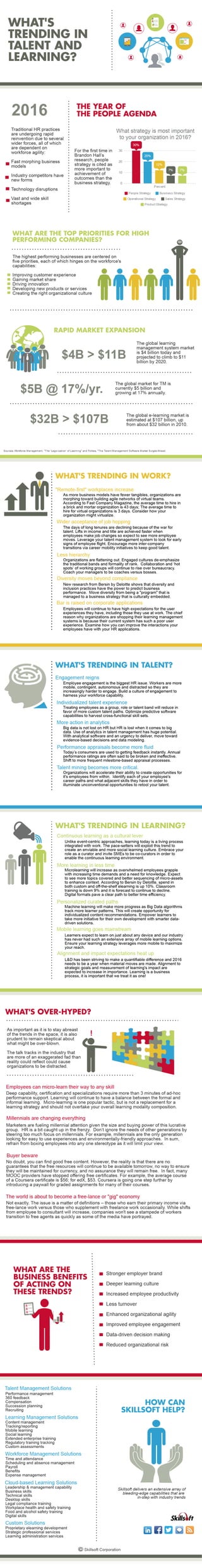 What's Trending in Talent and Learning for 2016? Slide 1