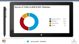 @mpranikoff #FWPRSA
Source: Cracking The Content Code by BrightEdge – August 2014
Source of Traffic to B2B & B2C Websites
 