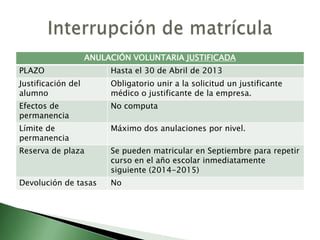 ANULACIÓN VOLUNTARIA JUSTIFICADA
PLAZO Hasta el 30 de Abril de 2013
Justificación del
alumno
Obligatorio unir a la solicitud un justificante
médico o justificante de la empresa.
Efectos de
permanencia
No computa
Límite de
permanencia
Máximo dos anulaciones por nivel.
Reserva de plaza Se pueden matricular en Septiembre para repetir
curso en el año escolar inmediatamente
siguiente (2014-2015)
Devolución de tasas No
 
