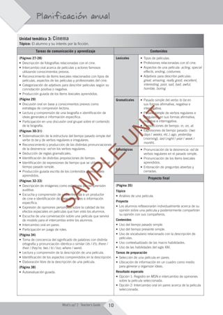 10What’s up? 2 Teacher’s Guide
Planificación anual
Unidad temática 3: Cinema
Tópico: El alumno y su interés por la ficción.
Tareas de comunicación y aprendizaje Contenidos
(Páginas 27-28)
• Descripción de fotografías relacionadas con el cine.
• Intercambio oral acerca de películas y actores famosos
utilizando conocimientos previos.
• Reconocimiento de ítems lexicales relacionados con tipos de
películas, aspectos de las películas y profesionales del cine.
• Categorización de adjetivos para describir películas según su
connotación positiva o negativa.
• Producción guiada de los ítems lexicales aprendidos.
(Página 29)
• Discusión oral en base a conocimientos previos como
estrategia de compresión lectora.
• Lectura y comprensión de una biografía e identificación de
ideas generales e información específica.
• Participación en una discusión oral grupal sobre el contenido
de la biografía.
(Páginas 30-31)
• Sistematización de la estructura del tiempo pasado simple del
verbo to be y de verbos regulares e irregulares.
• Reconocimiento y producción de las distintas pronunciaciones
de la desinencia -ed en los verbos regulares.
• Deducción de reglas gramaticales.
• Identificación de distintas preposiciones de tiempo.
• Identificación de expresiones de tiempo que se utilizan con el
tiempo pasado simple.
• Producción guiada escrita de los contenidos gramaticales
aprendidos.
(Páginas 32-33)
• Descripción de imágenes como estrategia de comprensión
auditiva.
• Escucha y comprensión de una entrevista a un productor
de cine e identificación de ideas generales e información
específica.
• Expresión de opiniones personales sobre la calidad de los
efectos especiales en películas que han visto los alumnos.
• Escucha de una conversación sobre una película que servirá
de modelo para el intercambio entre los alumnos.
• Intercambio oral en pares.
• Participación en juego de roles.
(Página 34)
• Toma de conciencia del significado de palabras con distinta
ortografía y pronunciación idéntica o similar (its / it’s; there /
their / they’re; two / to / too; where / were).
• Lectura y comprensión de la descripción de una película.
• Identificación de los aspectos comprendidos en la descripción.
• Elaboración libre de la descripción de una película.
(Página 38)
• Autoevaluación guiada.
Lexicales • Tipos de películas.
• Profesiones relacionadas con el cine.
• Aspectos de una película: acting, special
effects, ending, costumes.
• Adjetivos para describir películas:
great, amazing, really good, excellent,
interesting, poor, sad, bad, awful,
horrible, boring.
Gramaticales • Pasado simple del verbo to be en
sus formas afirmativa, negativa e
interrogativa.
• Pasado simple de verbos regulares e
irregulares en sus formas afirmativa,
negativa e interrogativa.
• Preposiciones de tiempo: in, on, at.
• Expresiones de tiempo pasado: (two
days / weeks, etc.) ago, yesterday
(morning), last (night / year / week /
month).
Fonológicos • Pronunciación de la desinencia -ed de
verbos regulares en el pasado simple.
• Pronunciación de los ítems lexicales
aprendidos.
• Entonación de preguntas abiertas y
cerradas.
Proyecto final
(Página 35)
Tópico
• Análisis de una película.
Proyecto
• Los alumnos reflexionarán individualmente acerca de su
opinión sobre una película y posteriormente compartirán
su opinión con sus compañeros.
Contenidos
• Uso del tiempo pasado simple.
• Uso del tiempo presente simple.
• Uso de vocabulario relacionado con la descripción de
películas.
• Uso contextualizado de las macro habilidades.
• Uso de las habilidades del siglo XXI.
Tareas de preparación
• Selección de una película en pares.
• Ubicación de información en un cuadro como medio
para generar y organizar ideas.
Resultado esperado
• Opción 1: Registro en MSN e intercambio de opiniones
sobre la película seleccionada.
• Opción 2: Intercambio oral en pares acerca de la película
seleccionada.
A01_WU_TBWK_02ARG_1788_TTL.indd 10 26/03/12 15:30
SAM
PLE
SAM
PLE
SAM
PLE
SAM
PLE
SAM
PLE
SAM
PLE
SAM
PLE
SAM
PLE
SAM
PLE
SAM
PLE
Reconocimiento y producción de las distintas pronunciaciones
SAM
PLE
Reconocimiento y producción de las distintas pronunciaciones
Identificación de expresiones de tiempo que se utilizan con el
SAM
PLE
Identificación de expresiones de tiempo que se utilizan con el
Producción guiada escrita de los contenidos gramaticales
SAM
PLE
Producción guiada escrita de los contenidos gramaticales
Descripción de imágenes como estrategia de comprensión
SAM
PLE
Descripción de imágenes como estrategia de comprensión
Escucha y comprensión de una entrevista a un productor
SAM
PLE
Escucha y comprensión de una entrevista a un productor
de cine e identificación de ideas generales e información
SAM
PLE
de cine e identificación de ideas generales e información
Expresión de opiniones personales sobre la calidad de los
SAM
PLE
Expresión de opiniones personales sobre la calidad de los
Fonológicos
SAM
PLE
Fonológicos
U
N
IT
U
N
IT
U
N
IT
U
N
IT
U
N
IT
U
N
IT
sus formas afirmativa, negativa e
U
N
IT
sus formas afirmativa, negativa e
interrogativa.
U
N
IT
interrogativa.
Pasado simple de verbos regulares e
U
N
IT
Pasado simple de verbos regulares e
irregulares en sus formas afirmativa,
U
N
IT
irregulares en sus formas afirmativa,
negativa e interrogativa.
U
N
IT
negativa e interrogativa.
•
U
N
IT
• Preposiciones de tiempo:
U
N
IT
Preposiciones de tiempo:
•U
N
IT
• Expresiones de tiempo pasado: (U
N
IT
Expresiones de tiempo pasado: (
days
U
N
IT
days
 