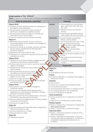 11 What’s up? 2 Teacher’s Guide
Unidad temática 4: Say ‘please’!
Tópico: El alumno, su cultura propia y el interés y el respeto por la cultura ajena.
Tareas de comunicación y aprendizaje Contenidos
(Páginas 39-40)
• Asociación de léxico referente al saludo y la cordialidad con
las imágenes que los representan.
• Reconocimiento de adverbios de modo mediante la
identificación de palabras con significado opuesto.
• Reconocimiento de léxico descriptivo de conductas que
representan buenos y malos modales.
• Producción guiada de los ítems lexicales aprendidos.
(Página 41)
• Identificación del tipo de texto, su autor, su título y la
sección del periódico a la que pertenece como estrategia de
comunicación lectora.
• Lectura de un artículo de un periódico sobre las costumbres
de otras culturas e identificación de ideas generales e
información específica.
• Identificación del punto de vista del autor.
• Participación en una discusión oral grupal sobre las opiniones
expresadas por el autor.
(Páginas 42-43)
• Identificación de las formas afirmativa y negativa del modo
imperativo para dar órdenes y expresar pedidos.
• Reconocimiento del uso de should en sus formas afirmativa,
negativa e interrogativa.
• Identificación de adverbios de modo y análisis de su forma:
clearly, carefully.
• Reconocimiento del uso de can y could en oraciones
interrogativas para expresar pedidos amables.
• Reconocimiento y producción de entonación amable en
pedidos con can y could.
• Deducción de reglas gramaticales.
• Producción guiada y libre (oral y escrita) de los contenidos
gramaticales aprendidos.
(Páginas 44-45)
• Descripción de una ilustración como estrategia de
comprensión auditiva.
• Escucha de una entrevista sobre la experiencia de un
adolescente en un país extranjero e identificación de ideas
generales e información específica.
• Escucha y comprensión de dos diálogos breves, uno formal y
otro informal, en que dos personas se saludan.
• Escucha y repetición de diálogos breves en distintos contextos
con atención a la entonación.
• Participación en juego de roles.
(Página 46)
• Toma de conciencia de los elementos (tópico y lengua) de un
folleto promocionando un viaje.
• Lectura y comprensión de un folleto.
• Redacción libre de un folleto.
(Página 48)
• Autoevaluación guiada.
Lexicales • Tipos de saludo en la cultura propia y
ajena: shake hands, bow, wave, kiss,
hug, smile.
• Adverbios de modo que describen
acciones.
• Conductas que representan buenos y
malos modales (OK, rude, very rude).
Gramaticales • Uso del imperativo para expresar
órdenes y realizar pedidos.
• Uso de should para pedir y dar consejo.
• Uso de adverbios de modo para
describir acciones: slowly, politely, well,
clearly, happily, carefully.
• Uso de can y could para realizar
pedidos amables.
Fonológicos • Entonación amable en pedidos con can
y could.
• Pronunciación de los ítems lexicales
aprendidos.
• Entonación de preguntas abiertas y
cerradas.
Proyecto final
(Página 47)
Tópico
• La diversidad de culturas en el mundo.
Proyecto
• Los alumnos elaborarán un cuestionario sobre lugares y
culturas en el mundo.
Contenidos
• Uso de should.
• Uso de can y could para realizar pedidos amables.
• Uso de adverbios de modo.
• Uso de vocabulario relacionado con conductas sociales.
• Uso contextualizado de las macro habilidades.
• Uso de las habilidades del siglo XXI.
Tareas de preparación
• Lectura y realización de un cuestionario que servirá de
modelo.
• Redacción de un borrador para su posterior edición.
Resultado esperado
• Opción 1: Creación de un cuestionario en la página web
www.surveymonkey.com.
• Opción 2: Creación de un cuestionario en papel.
Repercusión pública
• Opción 1: Lectura del cuestionario recibido por email y
elección de respuestas.
• Opción 2: Intercambio oral entre pares. Los alumnos
se turnan para realizar las preguntas de su cuestionario
y responder las preguntas del cuestionario de su
compañero.
A01_WU_TBWK_02ARG_1788_TTL.indd 11 26/03/12 15:30
SAM
PLE
SAM
PLE
SAM
PLE
SAM
PLE
SAM
PLE
SAM
PLE
SAM
PLE
SAM
PLE
SAM
PLE
SAM
PLE
SAM
PLE
SAM
PLE
SAM
PLE
SAM
PLE
SAM
PLE
SAM
PLE
en sus formas afirmativa,
SAM
PLE
en sus formas afirmativa,
Identificación de adverbios de modo y análisis de su forma:
SAM
PLE
Identificación de adverbios de modo y análisis de su forma:
en oraciones
SAM
PLE
en oraciones
interrogativas para expresar pedidos amables.
SAM
PLE
interrogativas para expresar pedidos amables.
Reconocimiento y producción de entonación amable en
SAM
PLE
Reconocimiento y producción de entonación amable en
Deducción de reglas gramaticales.
SAM
PLE
Deducción de reglas gramaticales.
Producción guiada y libre (oral y escrita) de los contenidos
SAM
PLE
Producción guiada y libre (oral y escrita) de los contenidos
gramaticales aprendidos.
SAM
PLE
gramaticales aprendidos.
Descripción de una ilustración como estrategia de
SAM
PLE
Descripción de una ilustración como estrategia de
U
N
IT
U
N
IT
U
N
IT
U
N
IT
U
N
IT
U
N
IT
U
N
IT
U
N
IT
U
N
IT
U
N
IT
Uso de adverbios de modo para
U
N
IT
Uso de adverbios de modo para
describir acciones:
U
N
IT
describir acciones:
clearly
U
N
IT
clearly,
U
N
IT
,clearly,clearly
U
N
IT
clearly,clearly happily
U
N
IT
happily
•
U
N
IT
• Uso de
U
N
IT
Uso de can
U
N
IT
can y
U
N
IT
ycan ycan
U
N
IT
can ycan
pedidos amables.
U
N
IT
pedidos amables.
FonológicosU
N
IT
Fonológicos •U
N
IT
• Entonación amable en pedidos conU
N
IT
Entonación amable en pedidos con
y
U
N
IT
y
•
U
N
IT
•
 