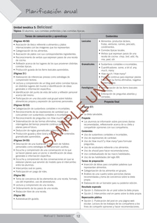 12What’s up? 2 Teacher’s Guide
Planificación anual
Unidad temática 5: Delicious!
Tópico: El alumno, sus comidas preferidas y las comidas típicas.
Tareas de comunicación y aprendizaje Contenidos
(Páginas 49-50)
• Asociación de léxico referente a alimentos y platos
internacionales con las imágenes que los representan.
• Categorización de los alimentos.
• Asociación de platos con sus correspondientes ingredientes.
• Reconocimiento de verbos que expresan pasos de una receta
de cocina.
• Reflexión acerca de los lugares de los que provienen distintas
comidas típicas.
• Producción guiada de los ítems lexicales aprendidos.
(Páginas 51)
• Elaboración de inferencias previas como estrategia de
comprensión lectora.
• Lectura y comprensión de un blog post sobre comidas típicas
en distintos lugares del mundo e identificación de ideas
generales e información específica.
• Identificación del punto de vista del autor y reflexión personal
acerca del mismo.
• Participación en una discusión oral grupal sobre hábitos
alimenticios propios y expresión de opiniones personales.
(Páginas 52-53)
• Categorización de sustantivos contables e incontables.
• Reconocimiento de las expresiones de cantidad que
concuerdan con sustantivos contables e incontables.
• Reconocimiento de preguntas con How much? y How many?
• Sistematización de las formas afirmativa, negativa e
interrogativa del tiempo presente continuo para expresar
planes para el futuro.
• Deducción de reglas gramaticales sobre forma y uso.
• Producción guiada y libre (oral y escrita) de los contenidos
gramaticales aprendidos.
(Páginas 54-55)
• Descripción de una ilustración y expresión de hábitos
personales como estrategia de comprensión auditiva.
• Escucha y comprensión de una conversación en la que
se hacen planes para un picnic e identificación de ideas
generales e información específica.
• Escucha y comprensión de dos conversaciones en que se
elaboran planes que servirán de modelo para el intercambio
entre los alumnos.
• Intercambio oral en pares.
• Participación en juego de roles.
(Página 56)
• Toma de conciencia de los elementos de una receta: formato,
uso del imperativo, uso de abreviaturas.
• Lectura y comprensión de una receta.
• Ordenamiento de los pasos de una receta.
• Redacción libre de una receta.
(Página 58)
• Autoevaluación guiada.
Lexicales • Alimentos: productos lácteos,
frutas, verduras, carnes, pescado,
condimentos.
• Comidas típicas locales.
• Verbos que expresan pasos de una
receta de cocina: chop, boil, add, fry,
mix, peel, stir.
Gramaticales • Sustantivos contables e incontables.
• Cuantificadores: some, a lot of, any,
much, many.
• How much / How many?
• Presente continuo para expresar planes
futuros en su forma afirmativa, negativa
e interrogativa.
Fonológicos • Pronunciación de los ítems lexicales
aprendidos.
• Entonación de preguntas abiertas y
cerradas.
Proyecto final
(Página 57)
Tópico
• La dieta saludable.
Proyecto
• Los alumnos se informarán sobre porciones diarias
recomendadas, reflexionarán acerca de su dieta y
compartirán opiniones con sus compañeros.
Contenidos
• Uso de sustantivos contables e incontables.
• Uso de expresiones de cantidad.
• Uso de How much? y How many? para formular
preguntas.
• Uso de vocabulario referente a los alimentos.
• Uso de should para hacer recomendaciones.
• Uso contextualizado de las macro habilidades.
• Uso de las habilidades del siglo XXI.
Tareas de preparación
• Inserción de letras para completar palabras que
representan alimentos.
• Categorización de los alimentos en grupos.
• Análisis de una cuadro sobre porciones diarias
recomendadas y toma de conciencia sobre la dieta
propia.
• Elaboración de un borrador para su posterior edición.
Resultado esperado
• Opción 1: Elaboración de un post sobre la dieta propia.
• Opción 2: Intercambio oral en pares sobre la dieta propia.
Repercusión pública
• Opción 1: Publicación del post en una página web
escolar. Lectura de los trabajos de los compañeros a los
fines de compartir opiniones y hacer recomendaciones.
A01_WU_TBWK_02ARG_1788_TTL.indd 12 26/03/12 15:30
SAM
PLE
SAM
PLE
SAM
PLE
SAM
PLE
SAM
PLE
SAM
PLE
SAM
PLE
SAM
PLE
concuerdan con sustantivos contables e incontables.
SAM
PLE
concuerdan con sustantivos contables e incontables.
y
SAM
PLE
y How many?
SAM
PLE
How many?
Sistematización de las formas afirmativa, negativa e
SAM
PLE
Sistematización de las formas afirmativa, negativa e
interrogativa del tiempo presente continuo para expresar
SAM
PLE
interrogativa del tiempo presente continuo para expresar
Deducción de reglas gramaticales sobre forma y uso.
SAM
PLE
Deducción de reglas gramaticales sobre forma y uso.
Producción guiada y libre (oral y escrita) de los contenidos
SAM
PLE
Producción guiada y libre (oral y escrita) de los contenidos
Descripción de una ilustración y expresión de hábitos
SAM
PLE
Descripción de una ilustración y expresión de hábitos
SAM
PLE
personales como estrategia de comprensión auditiva.
SAM
PLE
personales como estrategia de comprensión auditiva.
(Página 57)
SAM
PLE
(Página 57)
Tópico
SAM
PLE
Tópico
•
SAM
PLE
•
U
N
IT
U
N
IT
U
N
IT
U
N
IT
U
N
IT
U
N
IT
U
N
IT
U
N
IT
U
N
IT
U
N
IT
U
N
IT
U
N
IT
U
N
IT
U
N
IT
U
N
IT
U
N
IT
U
N
IT
U
N
IT
U
N
IT
U
N
IT
How much / How many?
U
N
IT
How much / How many?
Presente continuo para expresar planes
U
N
IT
Presente continuo para expresar planes
futuros en su forma afirmativa, negativa
U
N
IT
futuros en su forma afirmativa, negativa
e interrogativa.
U
N
IT
e interrogativa.
•
U
N
IT
• Pronunciación de los ítems lexicales
U
N
IT
Pronunciación de los ítems lexicales
aprendidos.U
N
IT
aprendidos.
•
U
N
IT
• Entonación de preguntas abiertas y
U
N
IT
Entonación de preguntas abiertas y
 
