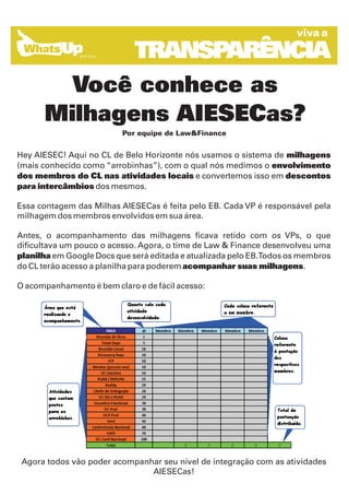 viva a

             TRANSPARÊNCIA
        Você conhece as
      Milhagens AIESECas?
                          Por equipe de Law&Finance


Hey AIESEC! Aqui no CL de Belo Horizonte nós usamos o sistema de milhagens
(mais conhecido como “arrobinhas”), com o qual nós medimos o envolvimento
dos membros do CL nas atividades locais e convertemos isso em descontos
para intercâmbios dos mesmos.

Essa contagem das Milhas AIESECas é feita pelo EB. Cada VP é responsável pela
milhagem dos membros envolvidos em sua área.

Antes, o acompanhamento das milhagens ficava retido com os VPs, o que
dificultava um pouco o acesso. Agora, o time de Law & Finance desenvolveu uma
planilha em Google Docs que será editada e atualizada pelo EB.Todos os membros
do CL terão acesso a planilha para poderem acompanhar suas milhagens.

O acompanhamento é bem claro e de fácil acesso:




 Agora todos vão poder acompanhar seu nível de integração com as atividades
                               AIESECas!
 