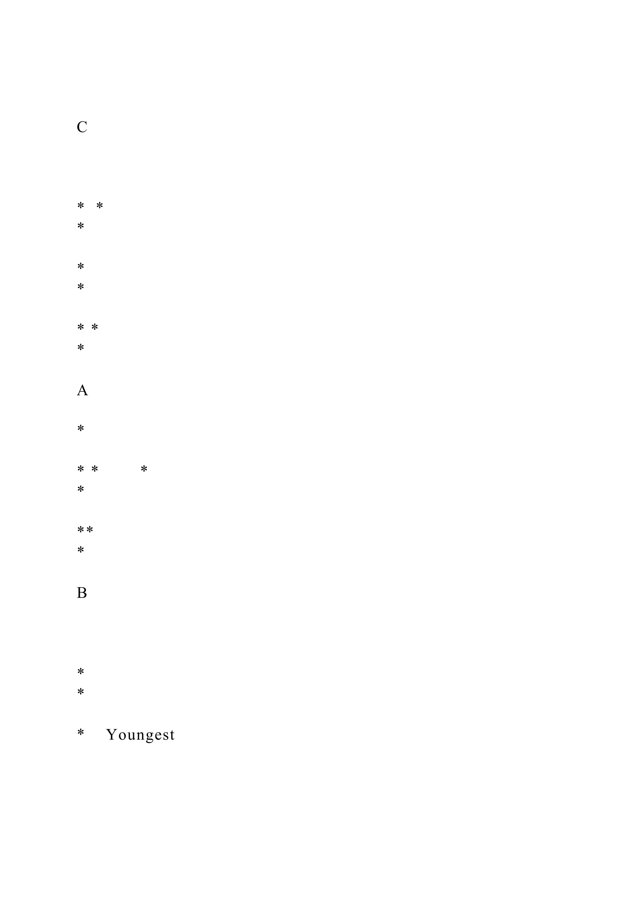 C
* *
*
*
*
* *
*
A
*
* * *
*
**
*
B
*
*
* Youngest
 