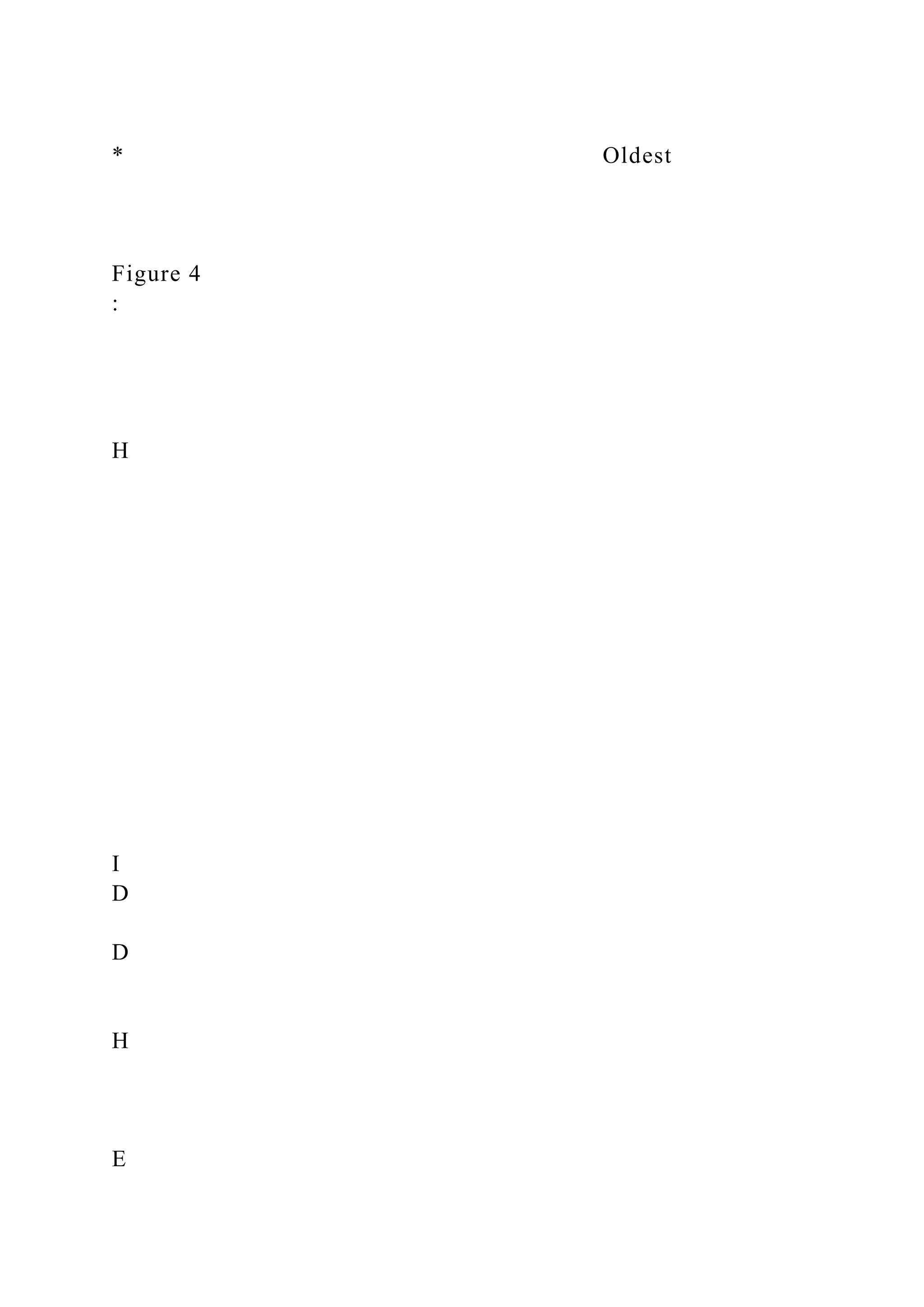* Oldest
Figure 4
:
H
I
D
D
H
E
 