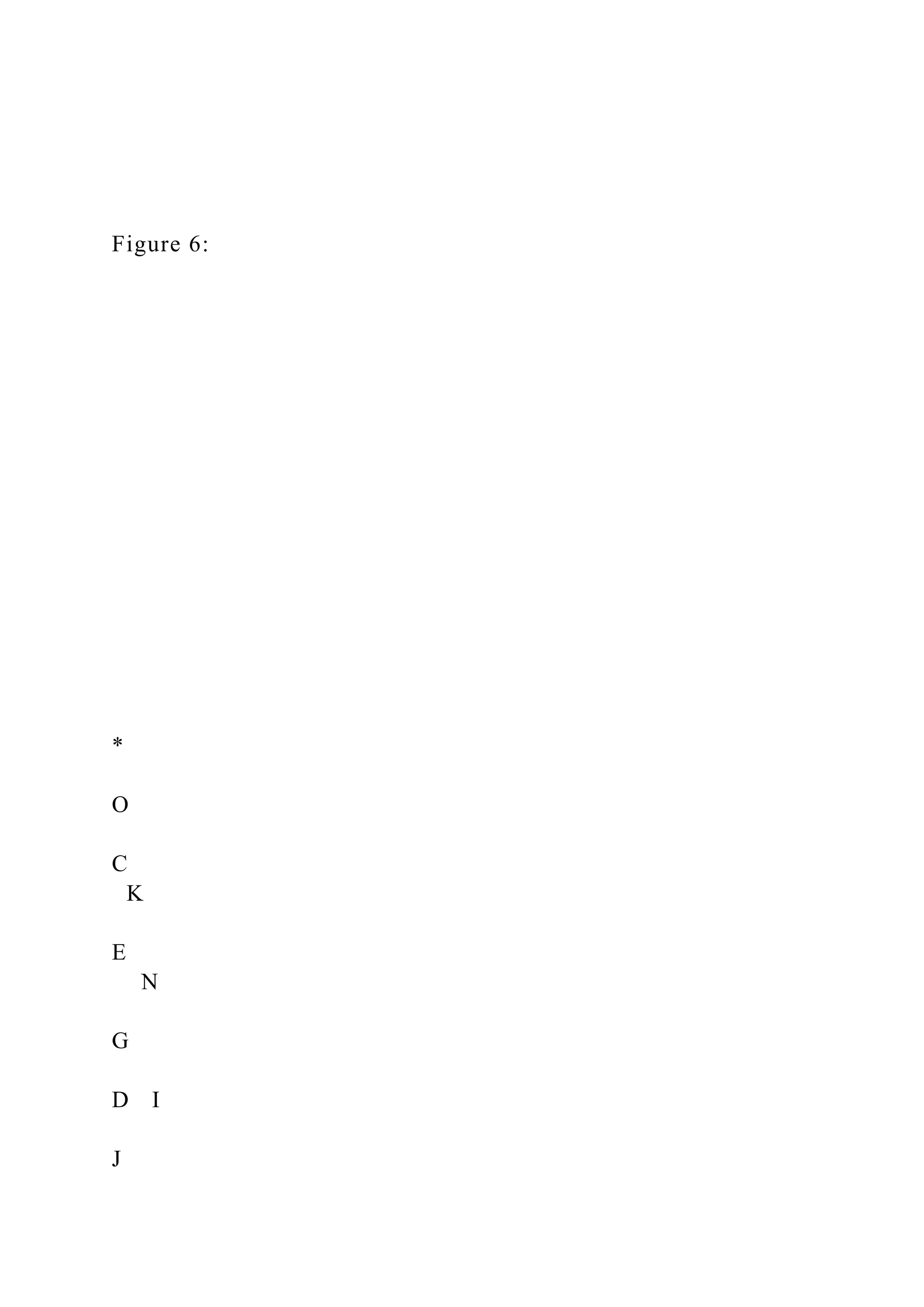 Figure 6:
*
O
C
K
E
N
G
D I
J
 