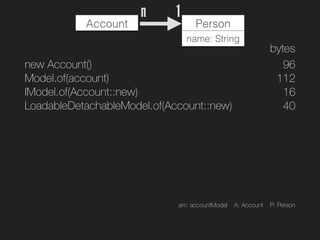 new Account()
Model.of(account)
IModel.of(Account::new)
LoadableDetachableModel.of(Account::new)
Account Person
name: String
1n
96
112
16
40
bytes
am: accountModel A: Account P: Person
 