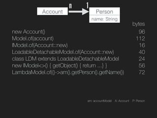 new Account()
Model.of(account)
IModel.of(Account::new)
LoadableDetachableModel.of(Account::new)
class LDM extends LoadableDetachableModel
new IModel<>() { getObject() { return ...} }
LambdaModel.of(()->am().getPerson().getName())
Account Person
name: String
1n
96
112
16
40
24
56
72
bytes
am: accountModel A: Account P: Person
 