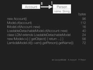 new Account()
Model.of(account)
IModel.of(Account::new)
LoadableDetachableModel.of(Account::new)
class LDM extends Loadabl...
