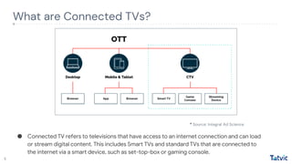 What’s & Why’s of Connected TV Ads! | PPTX