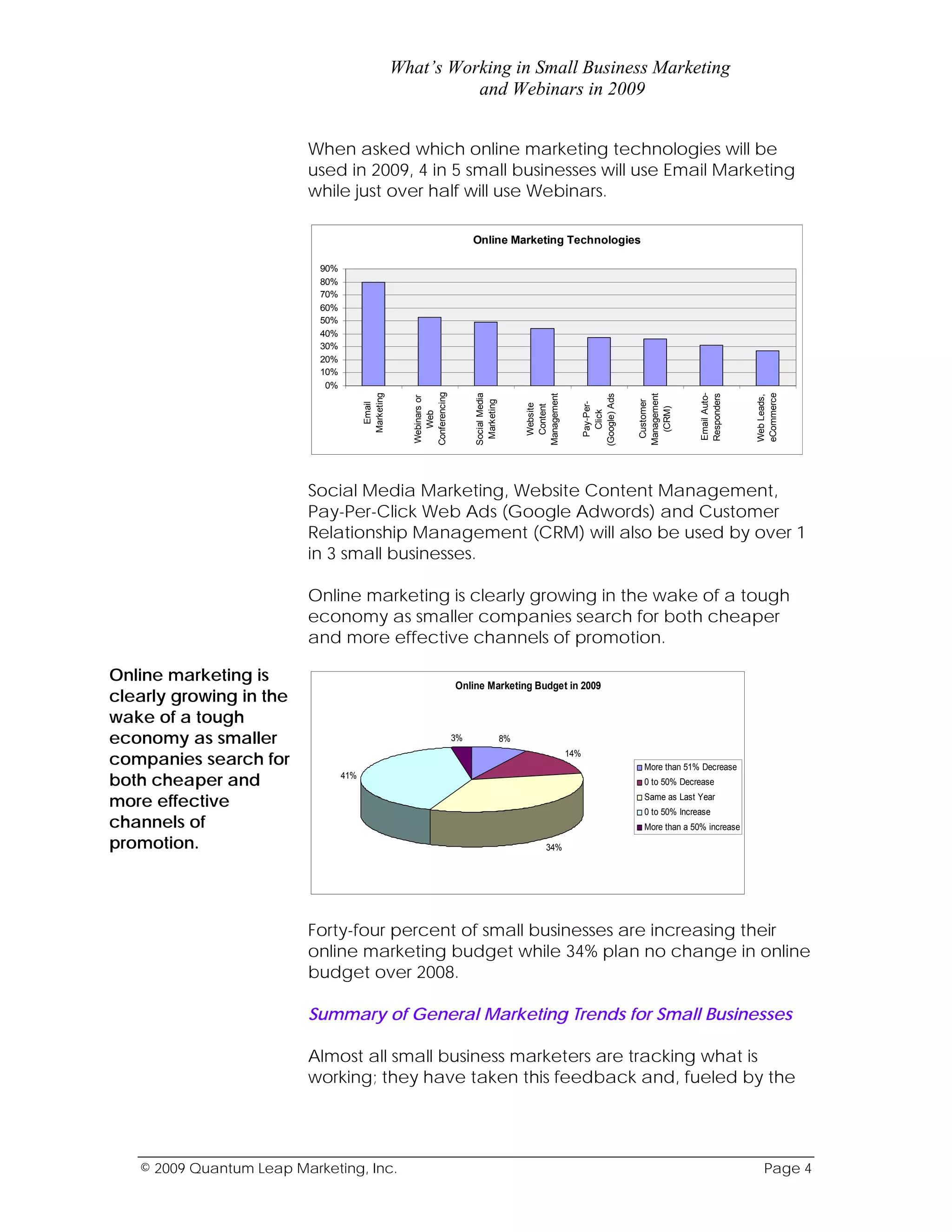 What’s Working in Small Business Marketing
                                                             and Webinars in 2009


                         When asked which online marketing technologies will be
                         used in 2009, 4 in 5 small businesses will use Email Marketing
                         while just over half will use Webinars.

                                                                          Online Marketing Technologies

                           90%
                           80%
                           70%
                           60%
                           50%
                           40%
                           30%
                           20%
                           10%
                            0%




                                                      Conferencing
                                       Marketing




                                                                          Social Media




                                                                                                                                               Email Auto-




                                                                                                                                                             eCommerce
                                                                                              Management




                                                                                                                 (Google) Ads



                                                                                                                                Management




                                                                                                                                               Responders



                                                                                                                                                             Web Leads,
                                                      Webinars or




                                                                                                                                 Customer
                                                                           Marketing




                                                                                                                   Pay-Per-
                                        Email




                                                                                               Website
                                                                                                Content




                                                                                                                                  (CRM)
                                                                                                                    Click
                                                         Web




                         Social Media Marketing, Website Content Management,
                         Pay-Per-Click Web Ads (Google Adwords) and Customer
                         Relationship Management (CRM) will also be used by over 1
                         in 3 small businesses.

                         Online marketing is clearly growing in the wake of a tough
                         economy as smaller companies search for both cheaper
                         and more effective channels of promotion.

Online marketing is                                                  Online Marketing Budget in 2009
clearly growing in the
wake of a tough
economy as smaller                                                   3%                  8%

companies search for                                                                                       14%
                                                                                                                                 More than 51% Decrease
both cheaper and                 41%
                                                                                                                                 0 to 50% Decrease

more effective                                                                                                                   Same as Last Year
                                                                                                                                 0 to 50% Increase
channels of                                                                                                                      More than a 50% increase

promotion.                                                                                         34%




                         Forty-four percent of small businesses are increasing their
                         online marketing budget while 34% plan no change in online
                         budget over 2008.

                         Summary of General Marketing Trends for Small Businesses

                         Almost all small business marketers are tracking what is
                         working; they have taken this feedback and, fueled by the




   © 2009 Quantum Leap Marketing, Inc.                                                                                                                          Page 4
 
