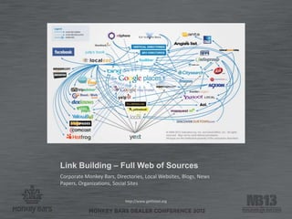 Link Building – Full Web of Sources
Corporate Monkey Bars, Directories, Local Websites, Blogs, News
Papers, Organizations, Social Sites
http://www.getlisted.org
 