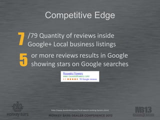 Competitive Edge
/79 Quantity of reviews inside
Google+ Local business listings7
5
or more reviews results in Google
showing stars on Google searches
http://www.davidmihm.com/local-search-ranking-factors.shtml
 
