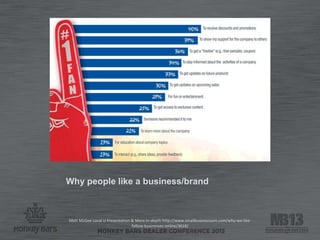 Why people like a business/brand
Matt McGee Local U Presentation & More in-depth http://www.smallbusinesssem.com/why-we-like-
follow-businesses-online/3618/
 