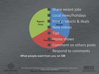 What people want from you on SM
Matt McGee Local U Presentation & More in-depth http://www.smallbusinesssem.com/why-we-like-
follow-businesses-online/3618/
Respond to
People
Promotions
Regular
Posts
Share recent jobs
Local news/holidays
New products & deals
New videos
Tips
Home shows
Comment on others posts
Respond to comments
 