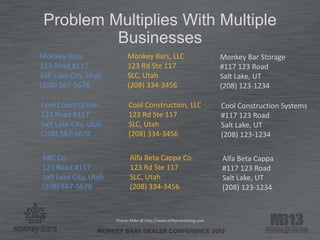 ABC Co.
123 Road #117
Salt Lake City, Utah
(208) 567-5678
Alfa Beta Cappa Co.
123 Rd Ste 117
SLC, Utah
(208) 334-3456
Alfa Beta Cappa
#117 123 Road
Salt Lake, UT
(208) 123-1234
Thanks Mike @ http://www.miftymarketing.com
Problem Multiplies With Multiple
Businesses
Monkey Bars
123 Road #117
Salt Lake City, Utah
(208) 567-5678
Monkey Bars, LLC
123 Rd Ste 117
SLC, Utah
(208) 334-3456
Monkey Bar Storage
#117 123 Road
Salt Lake, UT
(208) 123-1234
Cool Construction
123 Road #117
Salt Lake City, Utah
(208) 567-5678
Cool Construction, LLC
123 Rd Ste 117
SLC, Utah
(208) 334-3456
Cool Construction Systems
#117 123 Road
Salt Lake, UT
(208) 123-1234
 