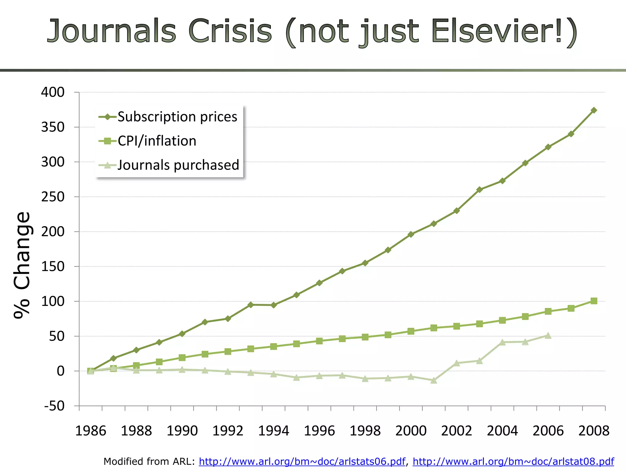 Elsevier“Merck paid an undisclosed sum to Elsevier to produce several volumes of [Australasian Journal of Bone and Joint Medicine], a publication that had the look of a peer-reviewed medical journal, but contained only reprinted or summarized articles—most of which presented data favorable to Merck products—that appeared to act solely as marketing tools with no disclosure of company sponsorship.”“It was a stealth marketing campaign to Australian doctors under the guise of a regular journal. “The Scientist“In issue 2, for example, 9 of the 29 articles were about Vioxx, and 12 of the remaining were about another Merck drug, Fosamax. All of these articles presented positive conclusions, and some were bizarre: like a review article containing just 2 references. “Ben Goldacre, “Bad Science” The Guardian“It has recently come to my attention that from 2000 to 2005, our Australia office published a series of sponsored article compilation publications, on behalf of pharmaceutical clients, that were made to look like journals and lacked the proper disclosures. This was an unacceptable practice, and we regret that it took place.”Michael Hansen, CEO Of Elsevier's Health Sciences Division