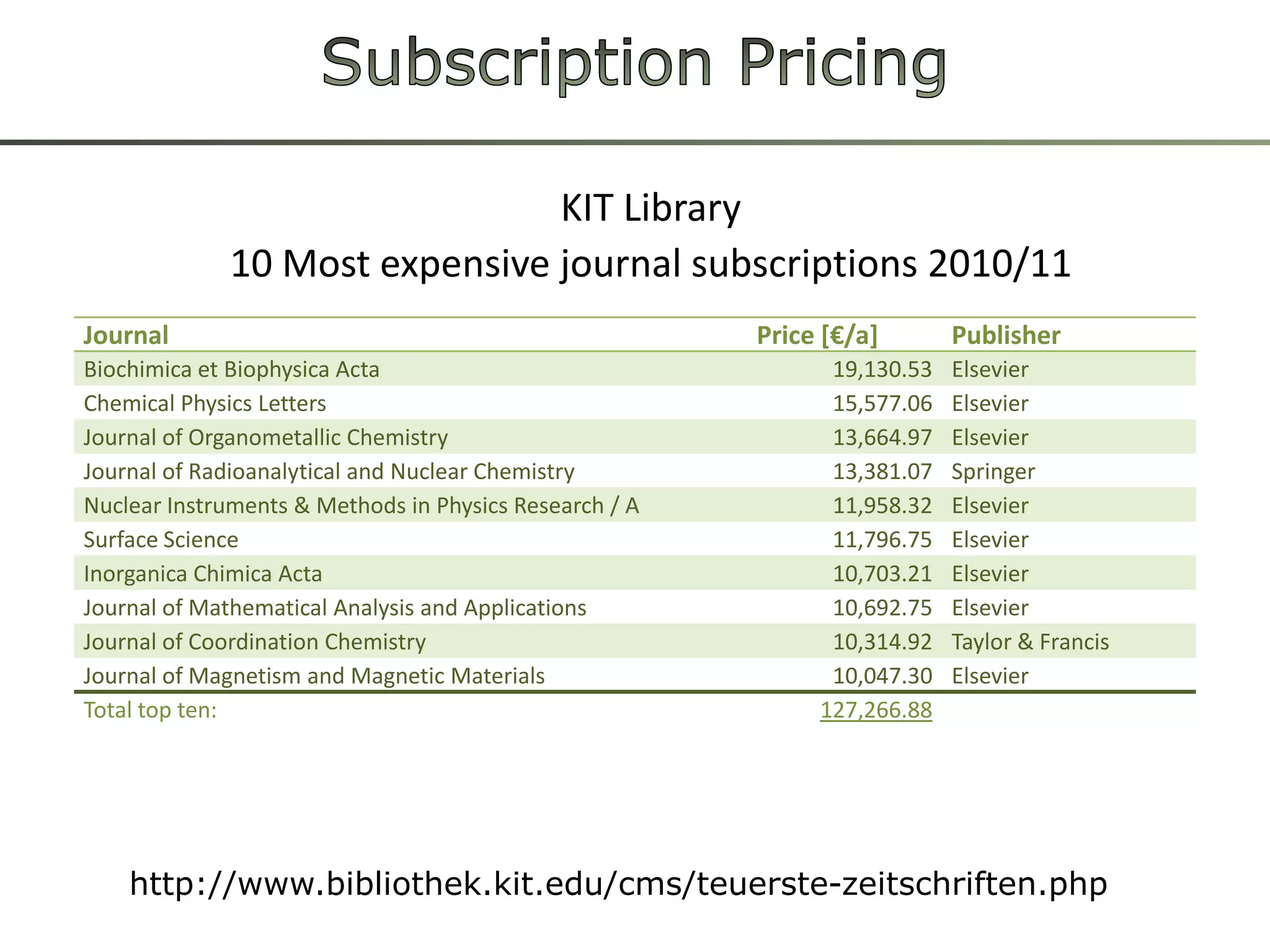 Elsevier“Merck paid an undisclosed sum to Elsevier to produce several volumes of [Australasian Journal of Bone and Joint Medicine], a publication that had the look of a peer-reviewed medical journal, but contained only reprinted or summarized articles—most of which presented data favorable to Merck products—that appeared to act solely as marketing tools with no disclosure of company sponsorship.”“It was a stealth marketing campaign to Australian doctors under the guise of a regular journal. “The Scientist“In issue 2, for example, 9 of the 29 articles were about Vioxx, and 12 of the remaining were about another Merck drug, Fosamax. All of these articles presented positive conclusions, and some were bizarre: like a review article containing just 2 references. “Ben Goldacre, “Bad Science” The Guardian“It has recently come to my attention that from 2000 to 2005, our Australia office published a series of sponsored article compilation publications, on behalf of pharmaceutical clients, that were made to look like journals and lacked the proper disclosures. This was an unacceptable practice, and we regret that it took place.”Michael Hansen, CEO Of Elsevier's Health Sciences Division