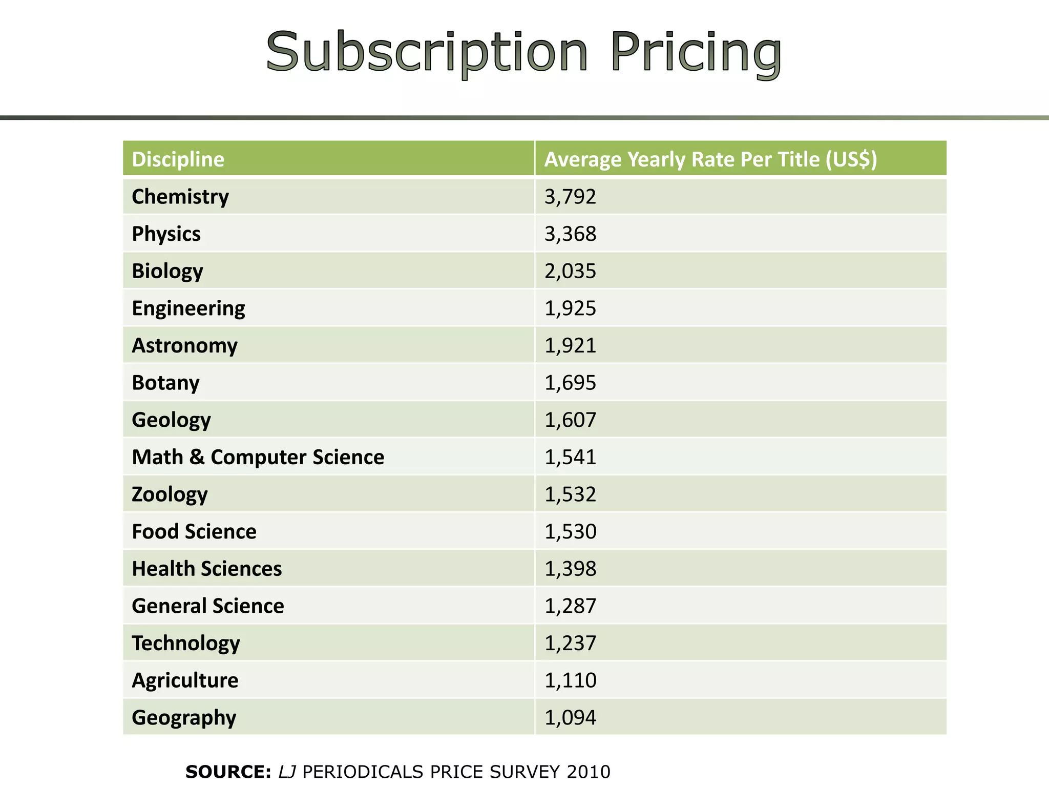Elsevier“Merck paid an undisclosed sum to Elsevier to produce several volumes of [Australasian Journal of Bone and Joint Medicine], a publication that had the look of a peer-reviewed medical journal, but contained only reprinted or summarized articles—most of which presented data favorable to Merck products—that appeared to act solely as marketing tools with no disclosure of company sponsorship.”“It was a stealth marketing campaign to Australian doctors under the guise of a regular journal. “The Scientist“In issue 2, for example, 9 of the 29 articles were about Vioxx, and 12 of the remaining were about another Merck drug, Fosamax. All of these articles presented positive conclusions, and some were bizarre: like a review article containing just 2 references. “Ben Goldacre, “Bad Science” The Guardian“It has recently come to my attention that from 2000 to 2005, our Australia office published a series of sponsored article compilation publications, on behalf of pharmaceutical clients, that were made to look like journals and lacked the proper disclosures. This was an unacceptable practice, and we regret that it took place.”Michael Hansen, CEO Of Elsevier's Health Sciences Division